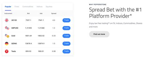 Best spread betting platform - A Comprehensive Review